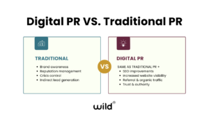 Digital PR Traditional PR