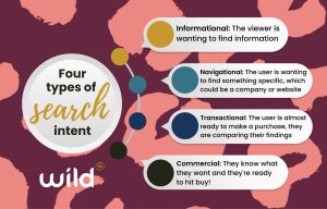 The four types of search intent infopgraphic
