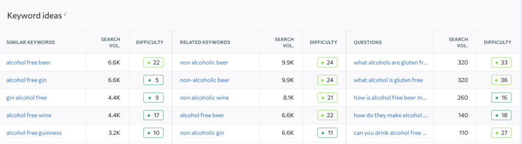 Alcohol Free Search Terms