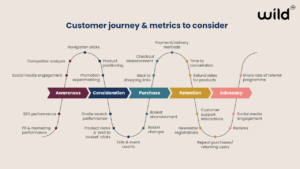 customer journey and metrics to consider
