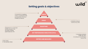 setting goals and objectives 